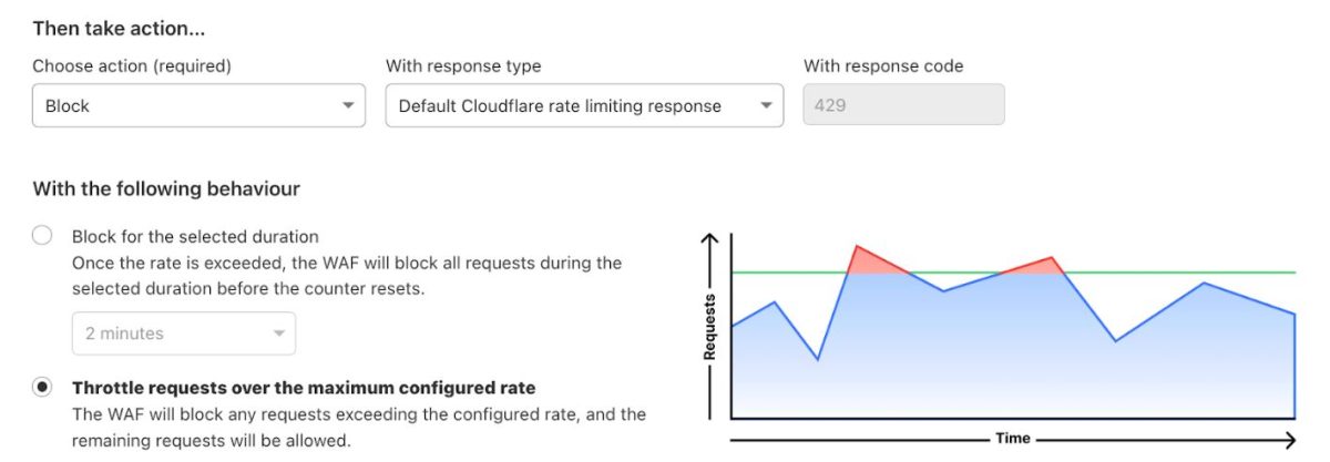 Cloudflare Rate Limiting